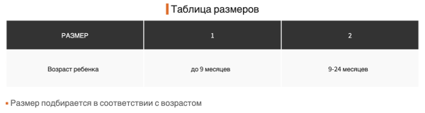ортопедические изделия для суставов